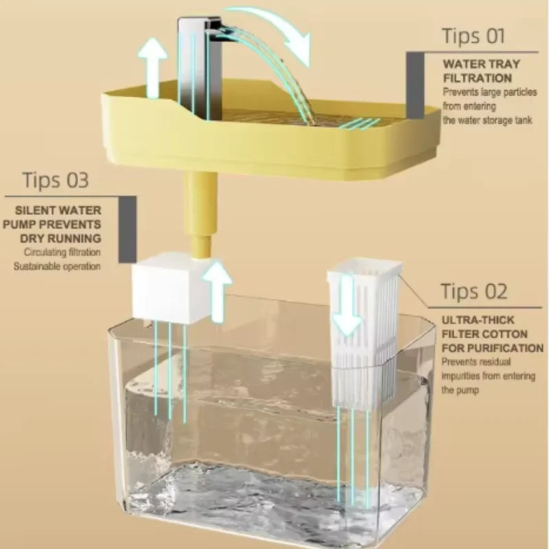 USB Cat Water Fountain - Transparent Automatic Recirculating Dispenser with Auto Filter and Anti-Dry Burning Protection